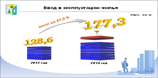 Отчет главы администрации города за 2014 год : Социально-экономическое развитие города