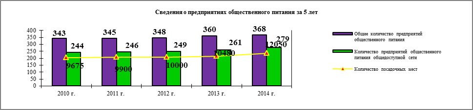 Отчет главы администрации города за 2014 год  : Развитие потребительского рынка