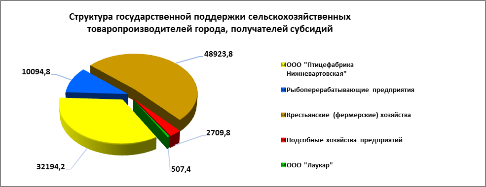 Отчет главы администрации города за 2014 год : Развитие потребительского рынка